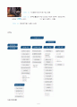 [재무관리, 마케팅] 제일모직 기업경영분석 및 재무분석 완벽 6페이지