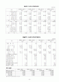 [재무관리, 마케팅] 제일모직 기업경영분석 및 재무분석 완벽 32페이지