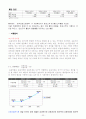 [재무관리, 마케팅] 제일모직 기업경영분석 및 재무분석 완벽 33페이지