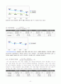 [재무관리, 마케팅] 제일모직 기업경영분석 및 재무분석 완벽 37페이지