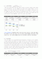 [재무관리, 마케팅] 제일모직 기업경영분석 및 재무분석 완벽 39페이지