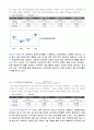 [재무관리, 마케팅] 제일모직 기업경영분석 및 재무분석 완벽 41페이지