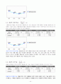 [재무관리, 마케팅] 제일모직 기업경영분석 및 재무분석 완벽 43페이지