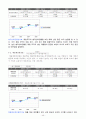 [재무관리, 마케팅] 제일모직 기업경영분석 및 재무분석 완벽 46페이지
