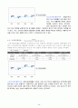 [재무관리, 마케팅] 제일모직 기업경영분석 및 재무분석 완벽 48페이지