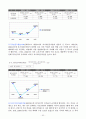 [재무관리, 마케팅] 제일모직 기업경영분석 및 재무분석 완벽 52페이지