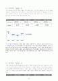 [재무관리, 마케팅] 제일모직 기업경영분석 및 재무분석 완벽 55페이지