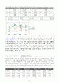 [재무관리, 마케팅] 제일모직 기업경영분석 및 재무분석 완벽 59페이지