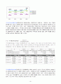 [재무관리, 마케팅] 제일모직 기업경영분석 및 재무분석 완벽 60페이지