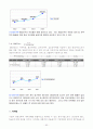 [재무관리, 마케팅] 제일모직 기업경영분석 및 재무분석 완벽 62페이지