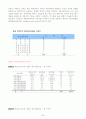 [재무관리, 마케팅] 제일모직 기업경영분석 및 재무분석 완벽 63페이지