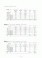 [재무관리, 마케팅] 제일모직 기업경영분석 및 재무분석 완벽 65페이지