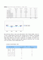 [재무관리, 마케팅] 제일모직 기업경영분석 및 재무분석 완벽 66페이지