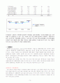 [재무관리, 마케팅] 제일모직 기업경영분석 및 재무분석 완벽 70페이지