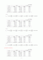 [재무관리, 마케팅] 제일모직 기업경영분석 및 재무분석 완벽 71페이지