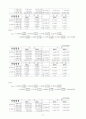 [재무관리, 마케팅] 제일모직 기업경영분석 및 재무분석 완벽 77페이지