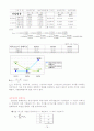 [재무관리, 마케팅] 제일모직 기업경영분석 및 재무분석 완벽 78페이지