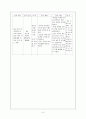 응급실 케이스 스터디-대퇴부 골절 6페이지