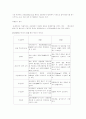 AM송수신기 및 전자파 73페이지