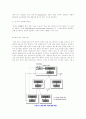 화상통신 7페이지