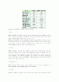 화상통신 32페이지
