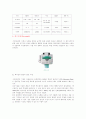 화상통신 34페이지