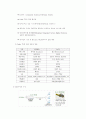 화상통신 50페이지