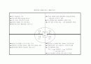 이마트 경영의 새로운 전략모색 7페이지