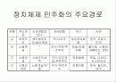 민주화와 시민사회 5페이지