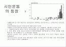 민주화와 시민사회 14페이지