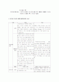 [투자론] 주식시장의 매매거래중단제도(서킷 브레이커, 사이드 카) 연구 8페이지