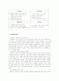 [마케팅] 코카콜라 마케팅 전략 완벽 분석 14페이지