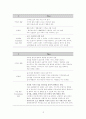 [마케팅] (주)커피빈코리아 마케팅 분석 및 제안 15페이지