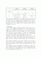 [재무관리, 투자론] 재무분석 - 삼보컴퓨터 16페이지