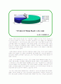[마케팅] 두산 소주 처음처럼 완벽 분석 35페이지