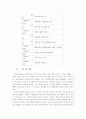 [마케팅] 중소기업의 해외진출전략 - HJC의 해외진출 성공요인분석과 발전 전략 6페이지