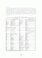 우리나라 수질오염원 배출실태와 처리능력 및 수질환경기준의 적정성 검토 37페이지
