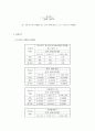 [투자론, 재무관리] 주식 시장에서 투자자 유형에 따른 투자행태와 성과차이 연구 8페이지