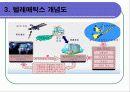텔레매틱스TELEMATICS 6페이지