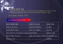 해외직접투자 이론의 요건 9페이지