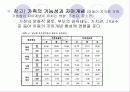 아동이 있는 가정 10페이지