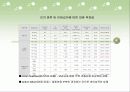 외피형태에 따른 FRP 보강근의 겹침 이음길이 19페이지