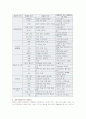 도시공간 속의 테마파크 3페이지