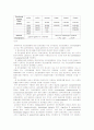 새로운 항정신병약물: 글루타메이트 및 세로토닌 수용체 관련 약물들 7페이지
