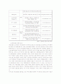 문화적 사회적 측면으로 본 게임문화의 지속성 15페이지