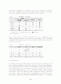 우리나라 섬유산업의 생산기술 현황과 신기술 개발을 위한 과제 5페이지