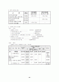 세외수입과 지방채의 비교 22페이지