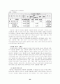 세외수입과 지방채의 비교 23페이지