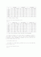 성공적인 전문병원이라 할 수 있는 우리들 병원에 대한 분석 및 현 상황에 대해 살펴본 후 나아갈 방향을 제시하시오. 4페이지
