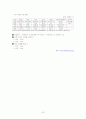우리나라 해외투자 현황, 외국 기업의 국내 투자 및 전북의 외국자본 유치전략에 관한조사 20페이지